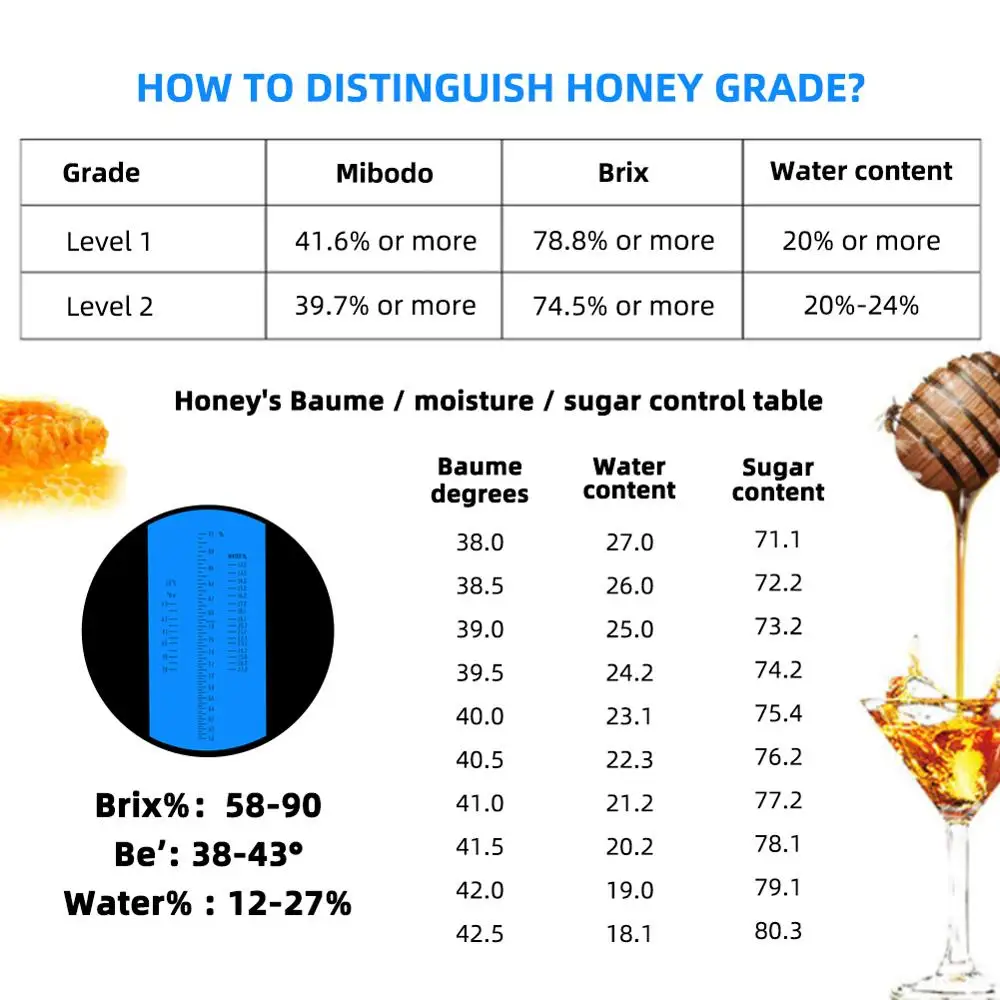 yieryi New 58~90% Brix 38~43 Bee Baume Honey Refractometer ATC Portable Moisture 12-27% Honey Refractometer Beekeeping Tester