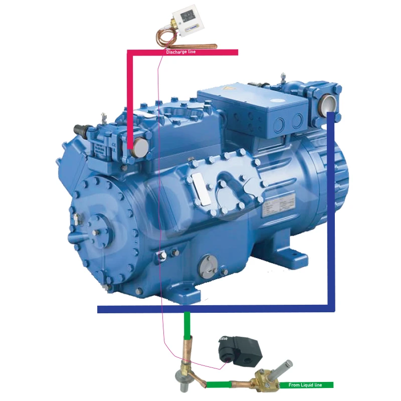 35HP universal complete liquid injection kits is compatible with all common refrigerants, such as R23, R410a, R134a and others