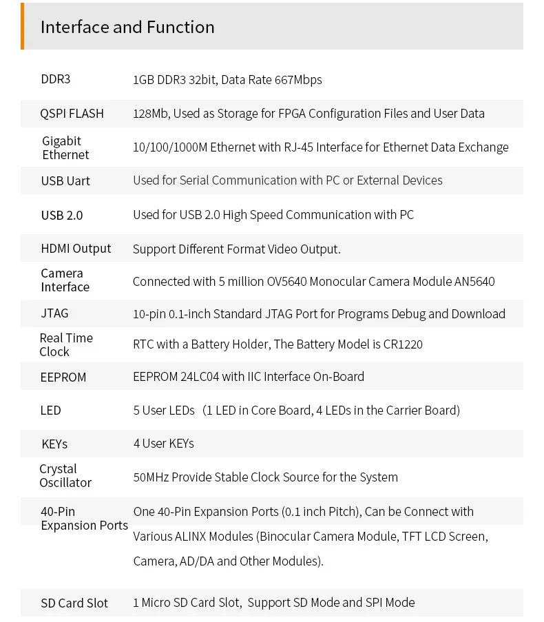 ALINX AX7050: Placa de desarrollo XILINX Spartan-7 XC7S50 VIVADO FPGA