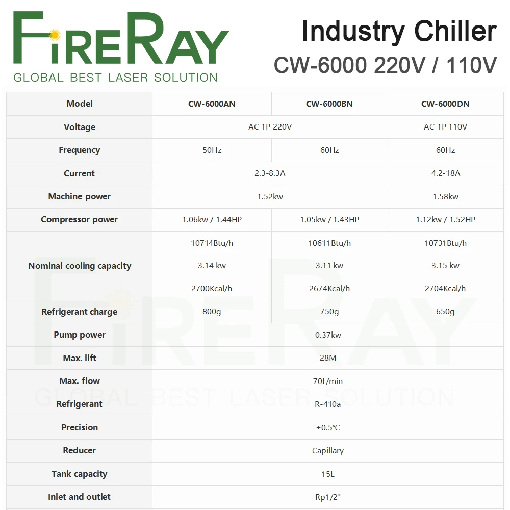 Промышленный воздушный охладитель воды FireRay S & A CW-6000 220 В 110 В 50/60 Гц, используется для 300 Вт 600 Вт Co2 стеклянных лазерных трубок, водяных охладит...