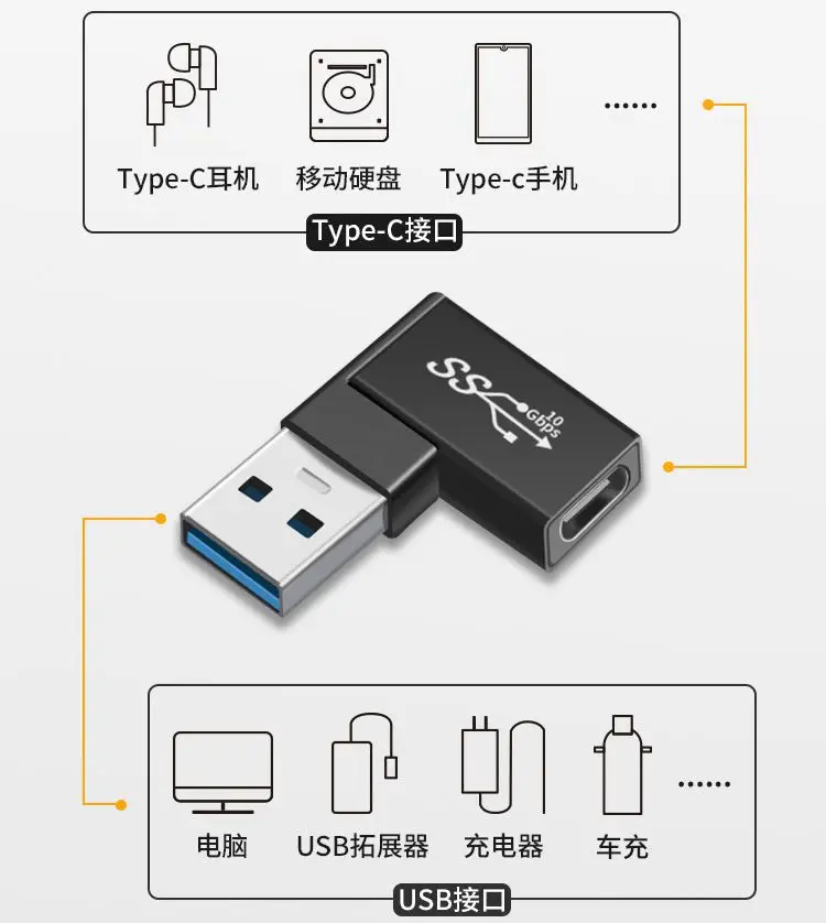 Adaptador USB a tipo C OTG, convertidor macho a tipo c hembra, ángulo de 90 grados para conector USB OTG, USB-C