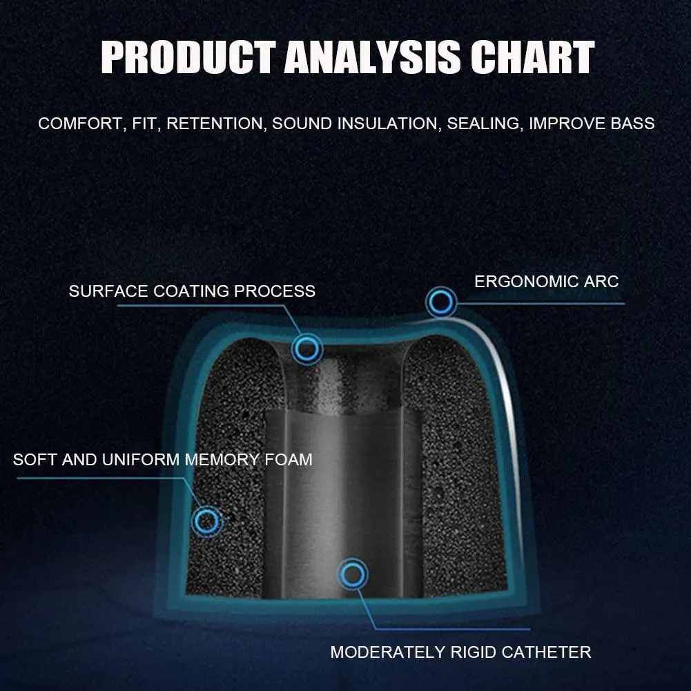 3 пары насадок из пены с эффектом памяти для Samsung Galaxy Buds Pro, настоящие беспроводные насадки для наушников, шумоподавляющие, противоскользящие, медленный отскок