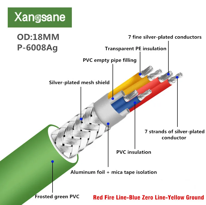 Xangsane P-6008Ag HIFI 7N OCC posrebrzany przewód zasilający wysokiej wierności DIY Audio kabel luzem przewód zasilający audiofilski wzmacniacz audio