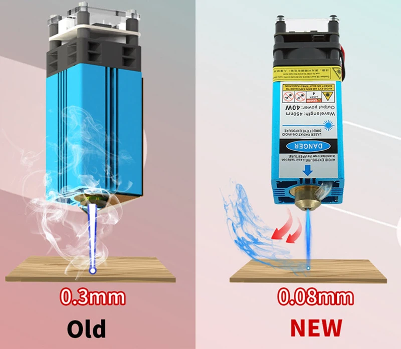 40 واط 450nm ثابت التركيز الأزرق البنفسجي وحدة ليزر للحفر الفولاذ المقاوم للصدأ وقطع 3 مللي متر الخشب لتقوم بها بنفسك نحت أدوات الحفر