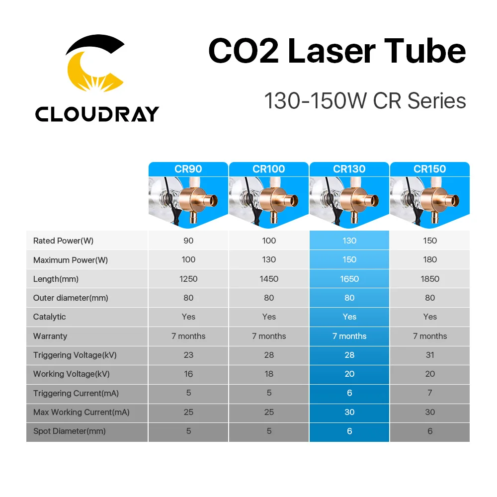 Imagem -06 - Cloudray Cr130 130150w cr Série Comprimento do Tubo do Laser do Co2 1650 mm Dia.80 mm Atualizou a Tubulação de Vidro da Cabeça do Metal para a Máquina do Laser do Co2