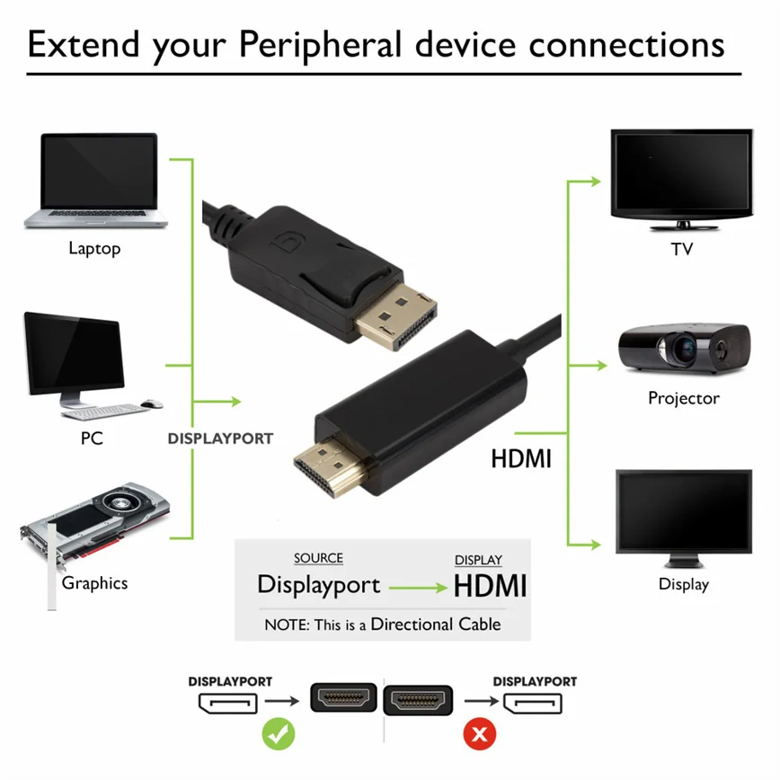 Adaptador HDMI Displayport de 1,8 M/6 pies, convertidor de puerto de pantalla de 1080P para PC, portátil, proyector, Cable DP a HDMI