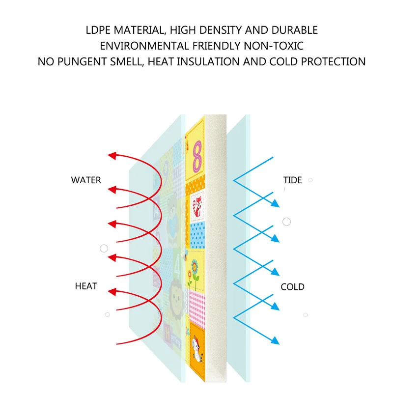 Tapete de Jogo Dobrável Infantil Dos Desenhos Animados, Almofada De Escalada De Bebê De Dupla Face, Tapete Impermeável Para Jogos, Tapete Infantil,