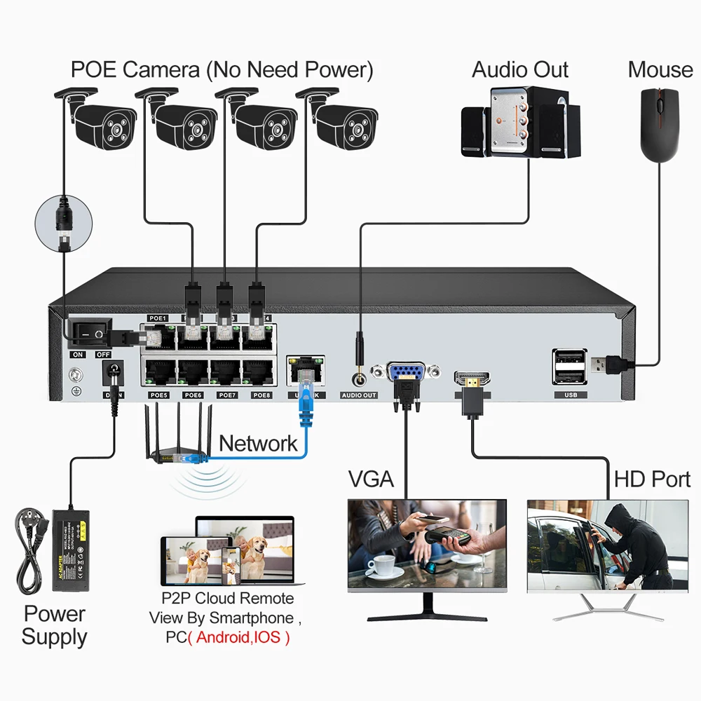 Techage 4K Sicherheitskamerasystem Ultra HD 8MP POE NVR Zwei-Wege-Audio Gesichtserkennung Farbnachtsicht CCTV Videoüberwachungsset