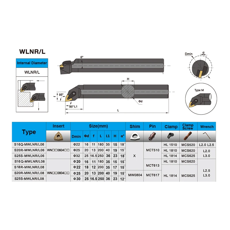 Full series S16Q-MWLNR06 S20R-MWLNR06 S25S-MWLNR06 Internal Turning Tool Holder WNMG Carbide Inserts Lathe Bar CNC Cutting Tools