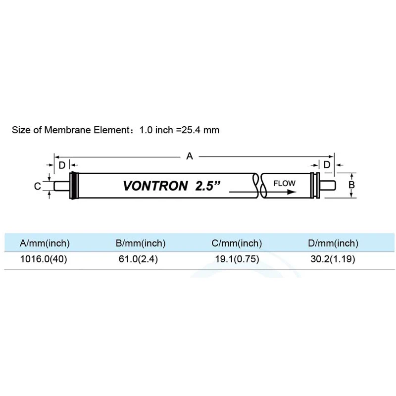 750 gpd RO غشاء ULP21-2540