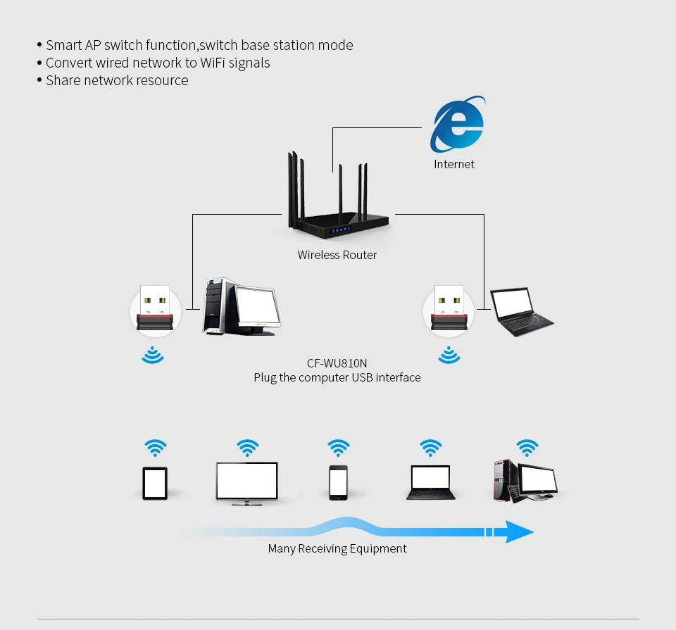 Miniadaptador WIFI para PC, antena Wifi USB de 150Mbps, RTL8188EU, receptor inalámbrico, dongle, emisor de señal, tarjeta de red