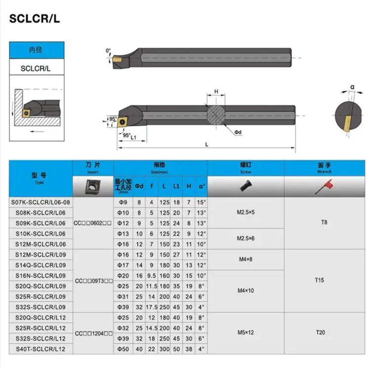 S06K-SCLCR06 S08K-SCLCR06 S10K-SCLCR06 Internal Turning Tool Holder +CCMT060204 Carbide insert CNC Turning insert Lathe tool