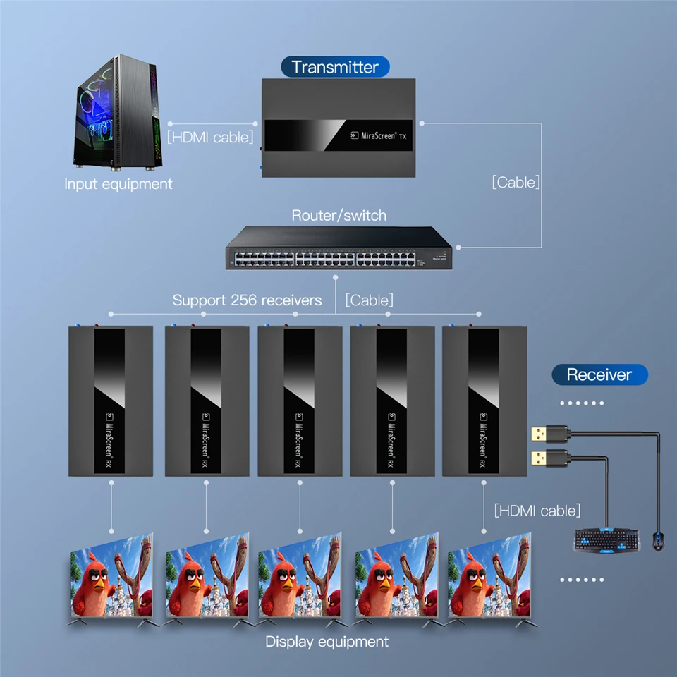 2023 Navceker HDMI KVM Extender Over IP RJ45 Ethernet Network KVM Extender USB HDMI 250M Over UTP/STP KVM Extender CAT5 CAT6