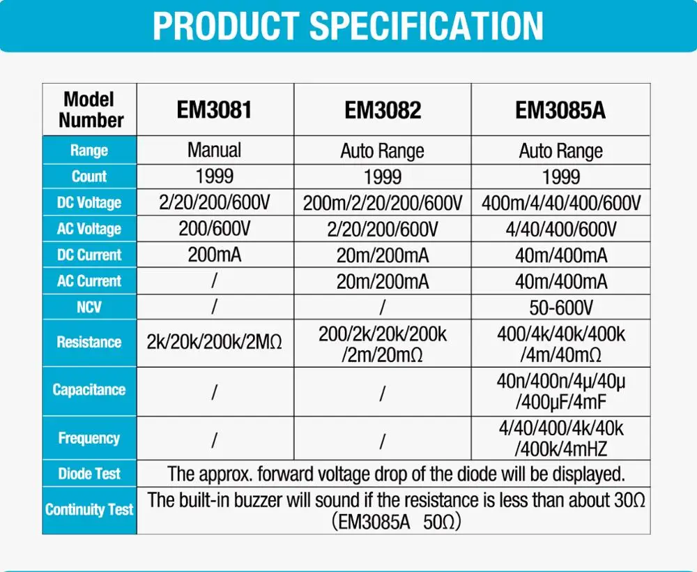 all-sun EM3085A Mini Auto Range Digital Multimeter AC DC Ammeter Voltmeter Ohm NCV Capacity Frequency Portable Pocket Meter