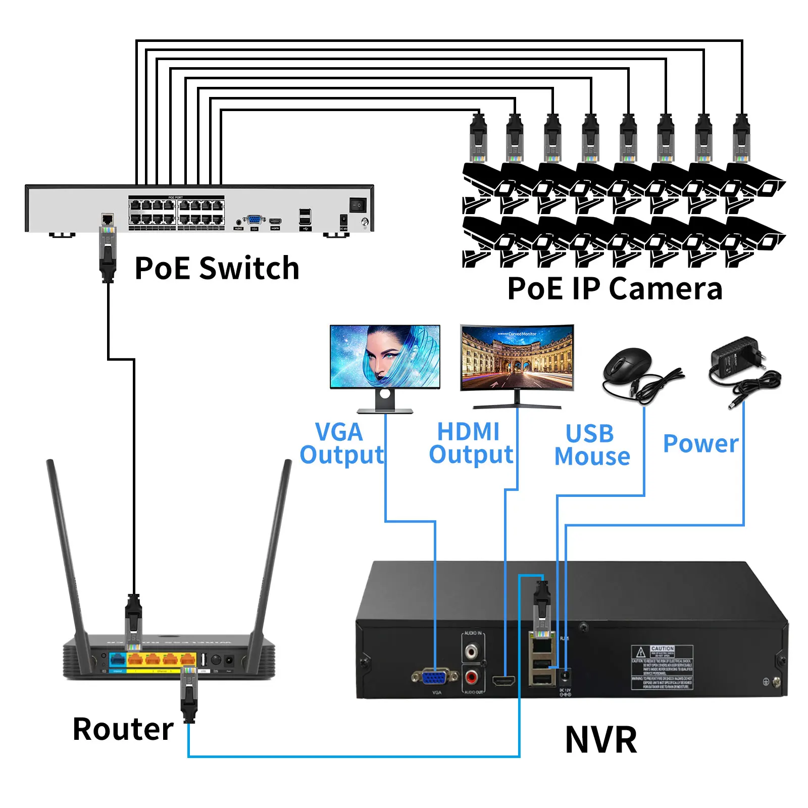 Imagem -03 - Cctv 9ch 16ch Nvr para 8mp 4k Ultra hd Câmera ip Apoio Detecção de Rosto Proteção de Segurança Gravador Vigilância Vídeo H.265