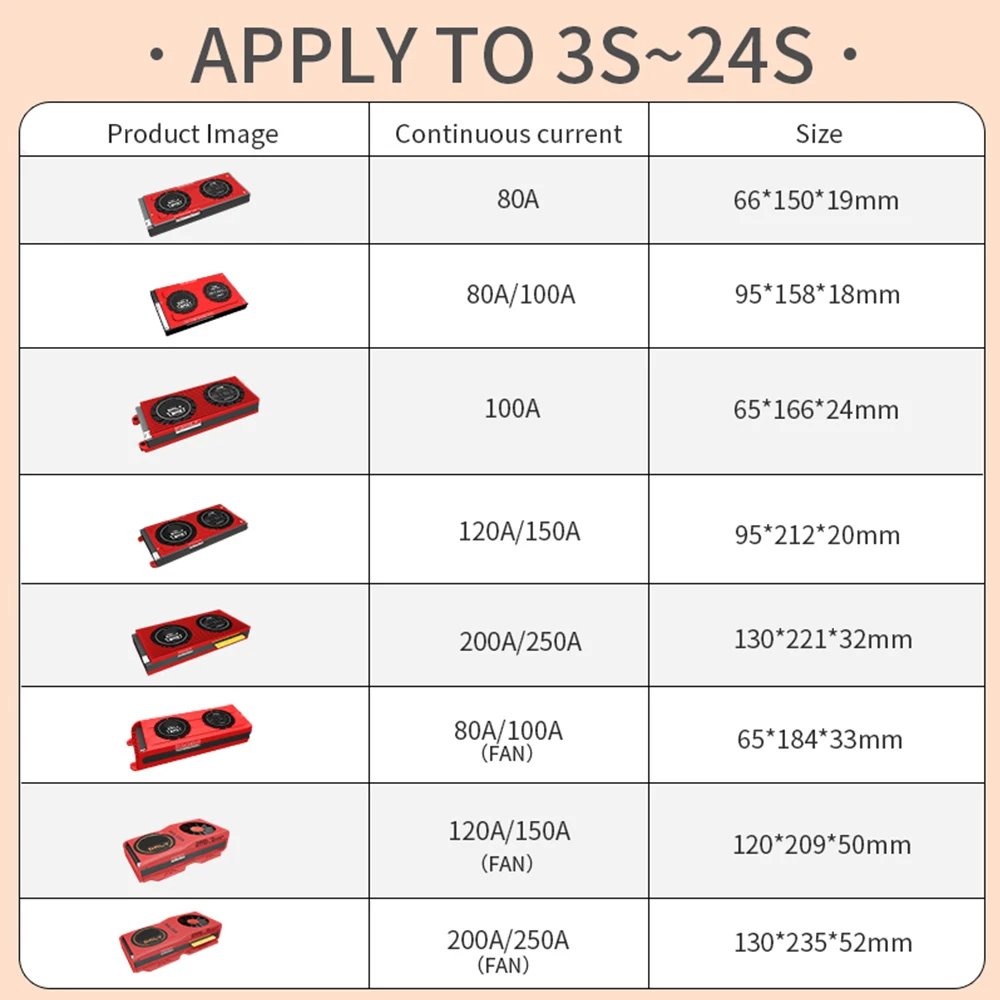 Smart BMS 4s Lifepo4 Bluetooth Lipo 4S~24S 80A~250A USB UART Solar System Storage Batteries Balanceador de Bateria BMS 4s