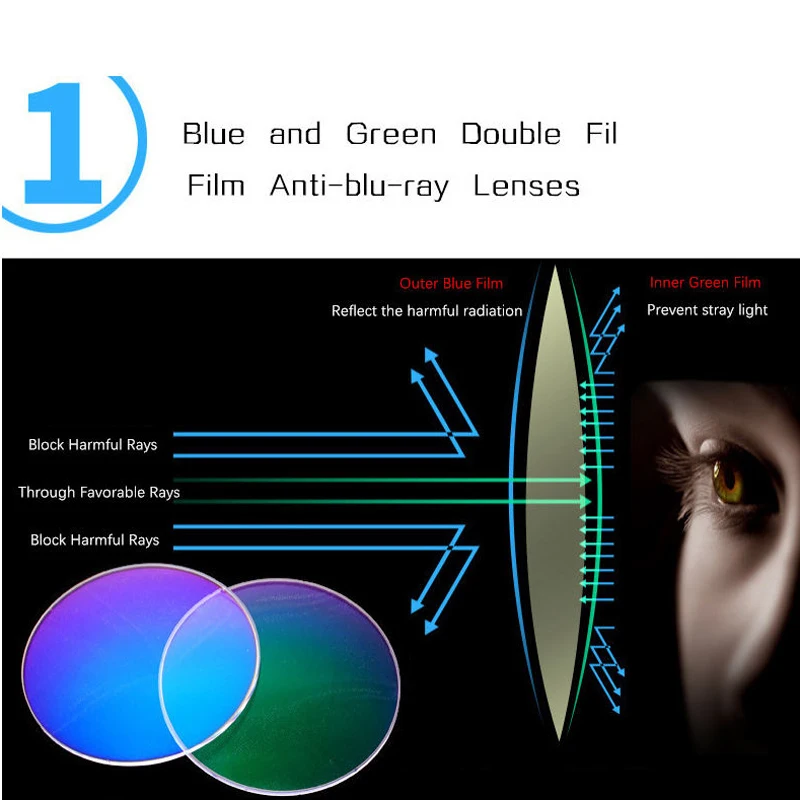 Seemfly -1 -1.5 -2 -2.5 -3 -3.5 -4 Anti Blue Light Finished Myopia Glasses Retro Square Optical Spectacles Nearsighted Goggles