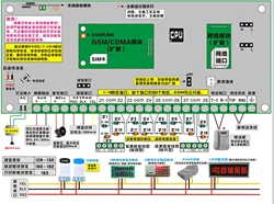 (1pcs) Home security self-defense PSTN GSM SMS Alarm system 315/433MHz 16 wire and wireless zones LED keypad burglar alarm