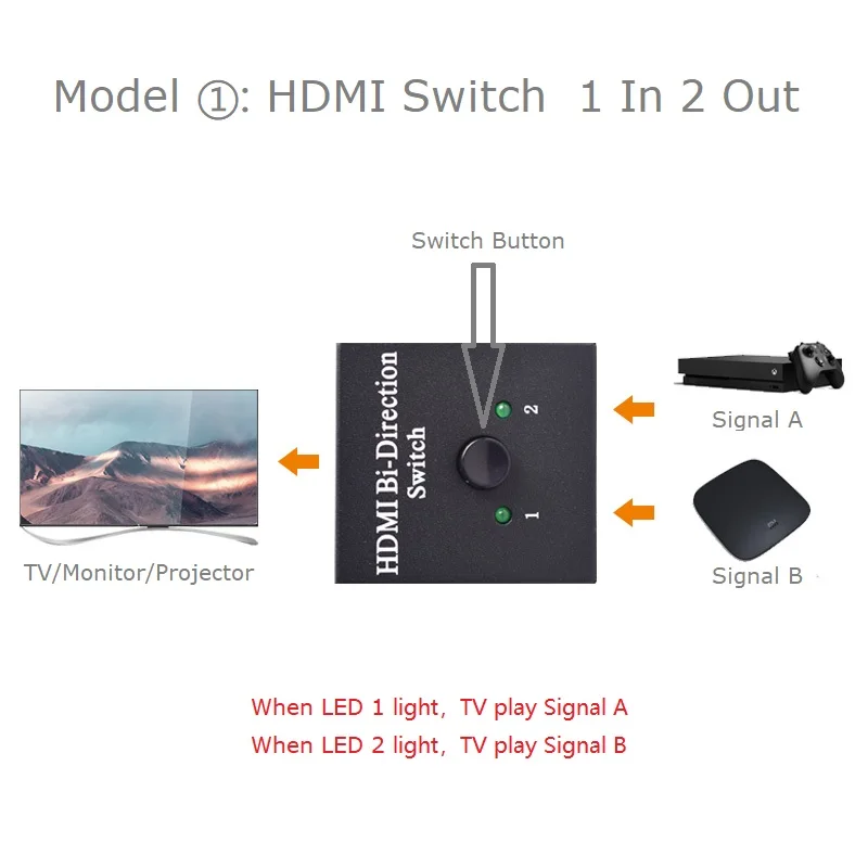 Conmutador bidireccional compatible con HDMI, 8K, 60Hz, 2x1, 7680x4320P, Selector de vídeo, adaptador divisor 1x2 4K 120Hz HDR VRR para PS5