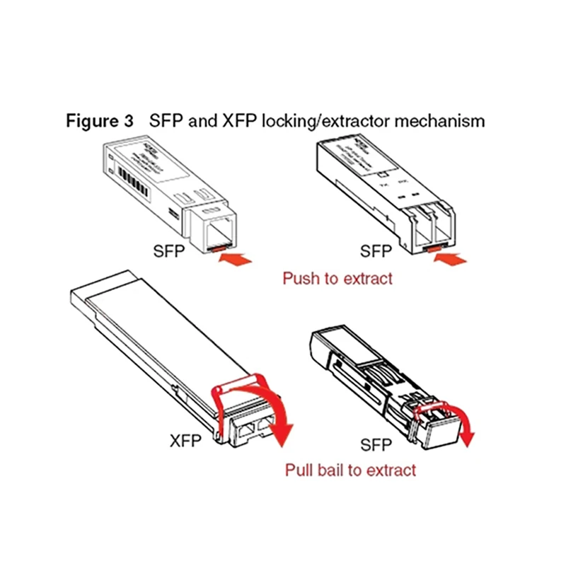 TRPE48KL2CZAB30 125M ~ 2.67G-1511nm-80km-SM-ESFP Z1032074T SFP Quang Thu Phát