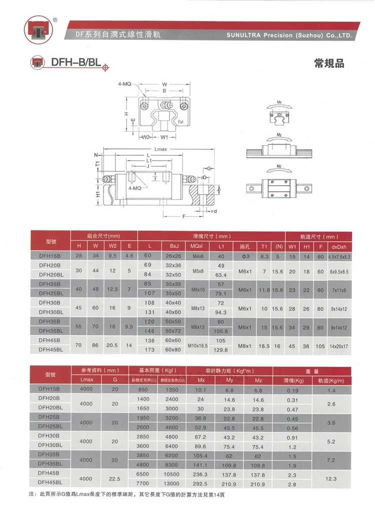 Taiwan PDF Linearführungsschiene DFH15B DFH20B DFH25B DFH30B DFH35B DFH20BL DFH25BL DFH30BL für CO2-Lasermaschinen CNC-Teile – Detail 1
