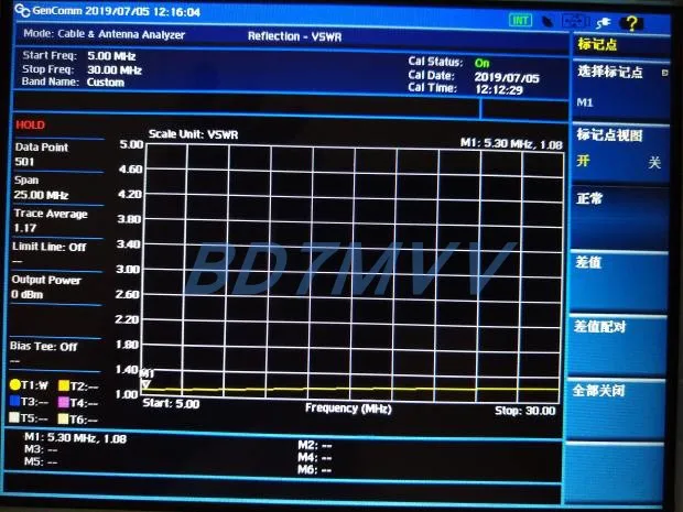 1: 1 high power 2 kW balun positive V inverted V short wave antenna fully shielded with connector waterproof function