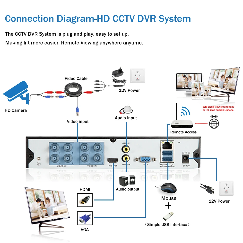 8CH DVR Security Camera System 4K Full Color Night Vision AHD CCTV System Outdoor Waterproof Camera Video Surveillance Kit 8MP