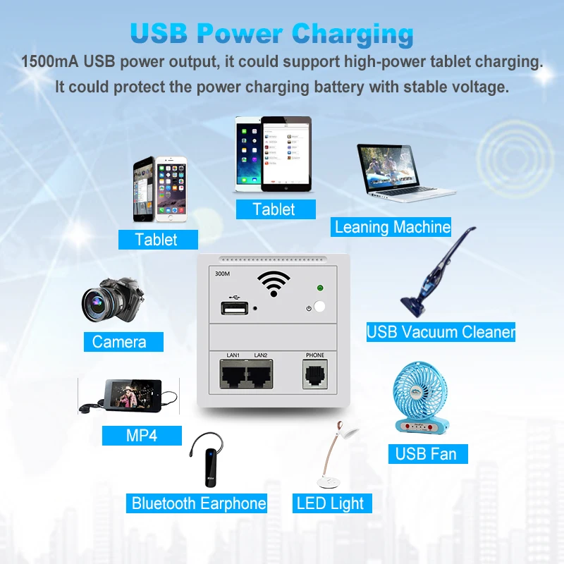 86-type Wireless Embedded In Wall AP WiFi Router RJ45 AC100-240V WiFi Access Point with USB Charging Phone RJ11 On-off Switch