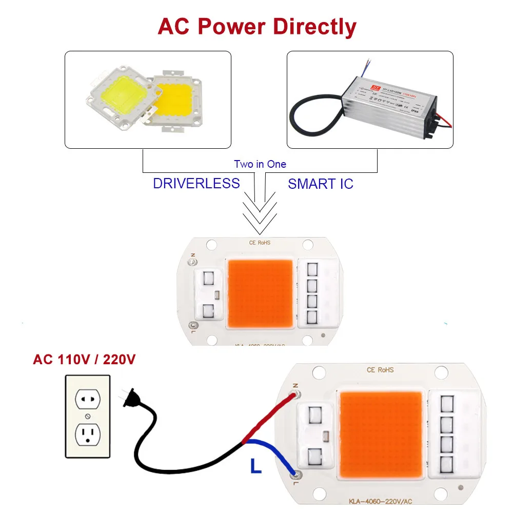 110V 220V COB LED Grow Light Full Spectrum Driverless 20W 30W 50W DOB LED Lamp for VEG Blooming Flower Plant Growing