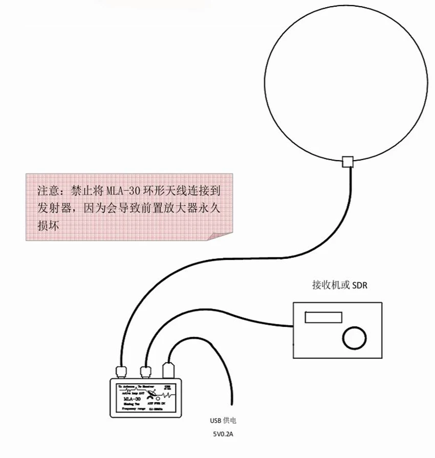 Imagem -02 - Plus 0.5-30mhz Anel Ativo Receber Antena de Baixo Nível de Ruído Média Onda Curta Sdr Loop Antena de Rádio de Ondas Curtas Mla30 +