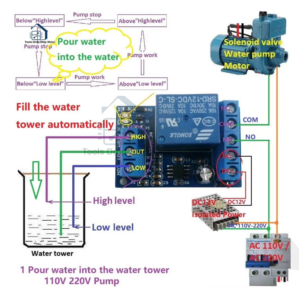 Bomba Despeje Água Controlador Automático dc 12v Sensor de Nível Líquido Interruptor Relé Módulo para o Tanque de Peixes do Motor Waterhouse Irriga em