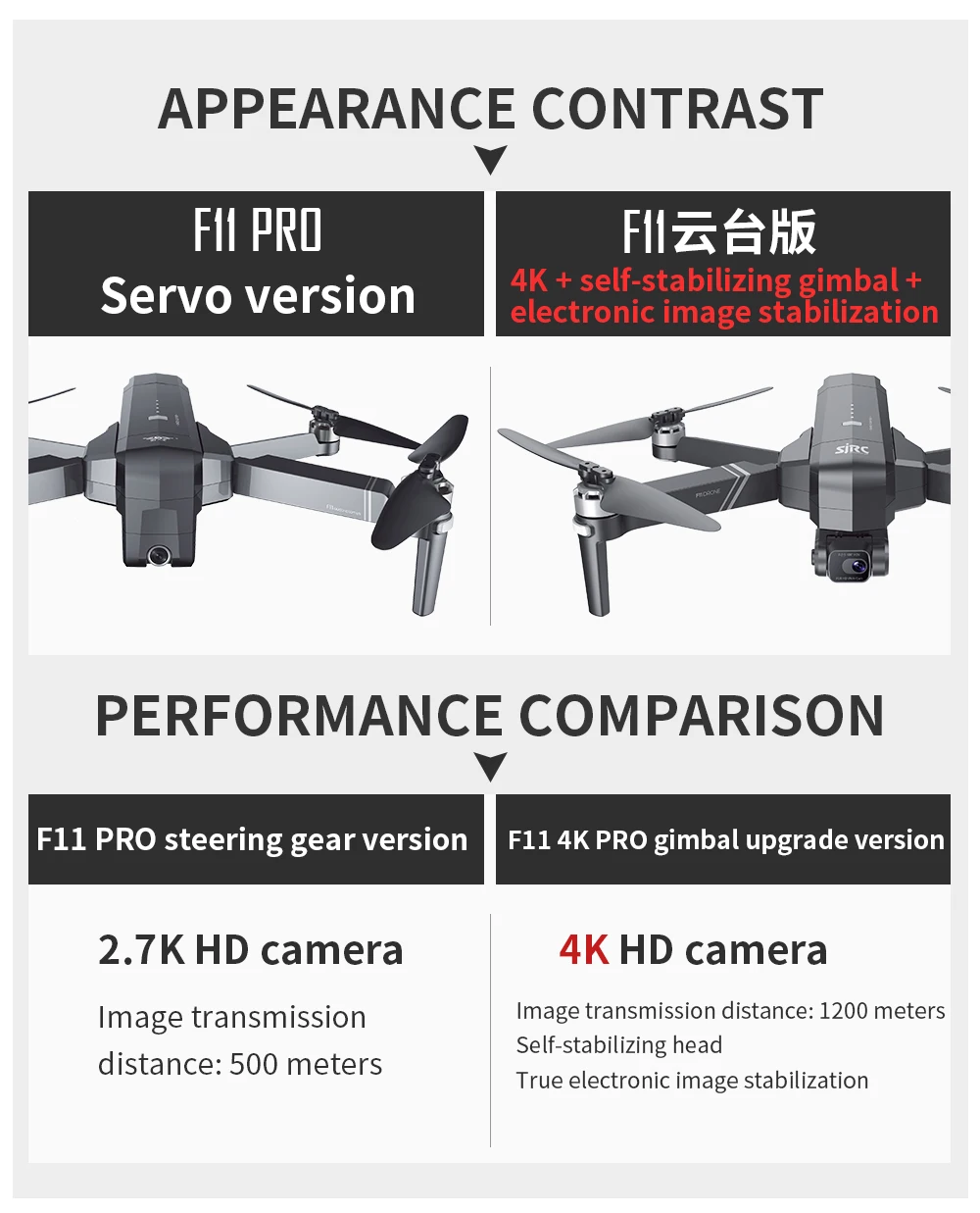 SJRC F11 PRO 4K GPS Drone With Wifi FPV 4K HD Camera Two-axis anti-shake Gimbal F11 Brushless Quadcopter Vs SG906 Pro 2 Max Dron