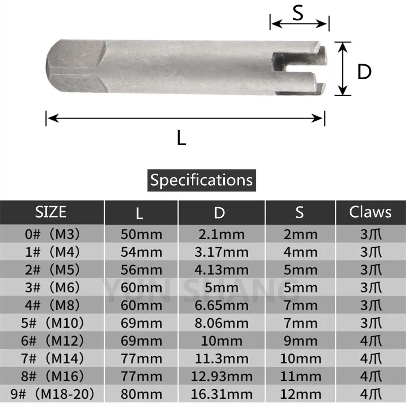 Ekstraktor Ujung Sekrup Tap Anti Ulir Kelas Industri Khusus Manual Kekuatan Tinggi Universal 4 Cakar 3 Cakar 1-9 # Alat CNC