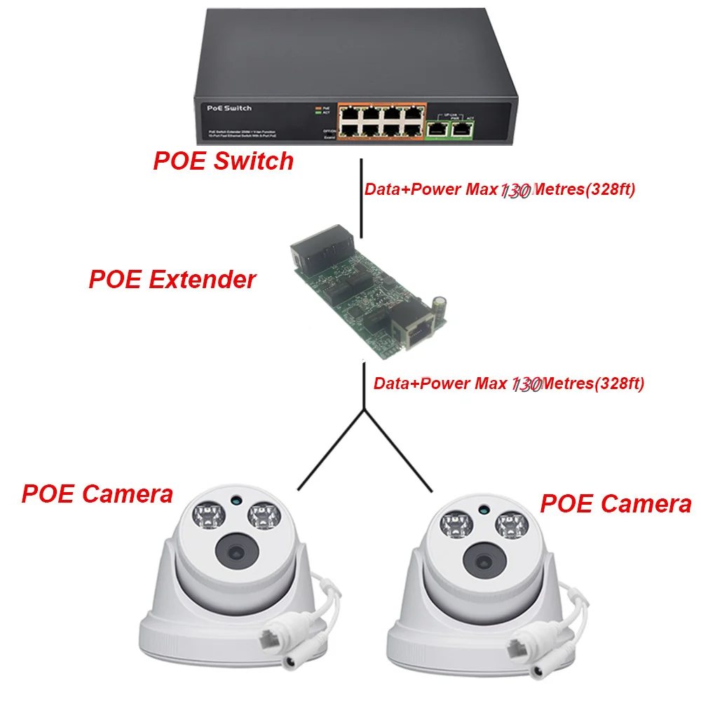 Công Suất Ngược Poe Switch POE Trong 48V 30W Poe OUT48V15W/30W 100Mbps 802.3AF/At12 + 36-/45 + 78- Lange Afstand Serie Kracht Poe