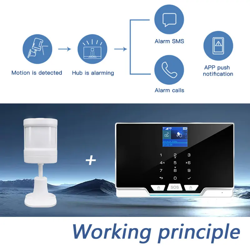 Mini Draadloze Intelligente Pir Motion Sensor 433Mhz Alarm Detector Voor Gsm Wifi Thuis Inbreker Anti-Diefstal Alarm Systeem security Kit