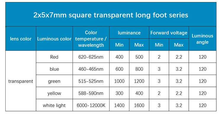100pcs/lot 2x5x7 Square LED Emitting Diode Lamp White Red Green Blue Yellow Orange  DIY Indicator