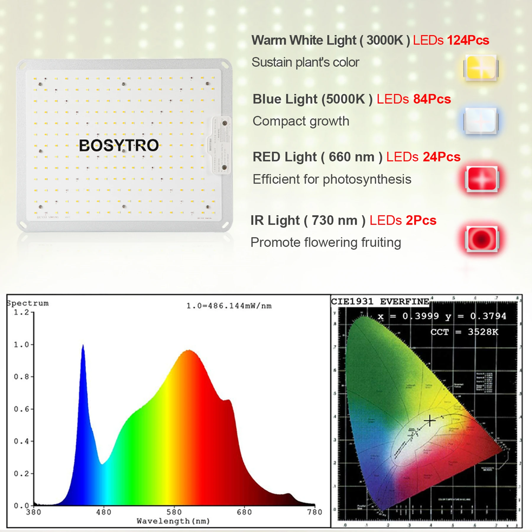 BOSYTRO 1000W LED Plant Lamp with Samsung Diode Quantum Board Full Spectrum Growth Lamp For Indoor Grow Tent Plants Growth Light