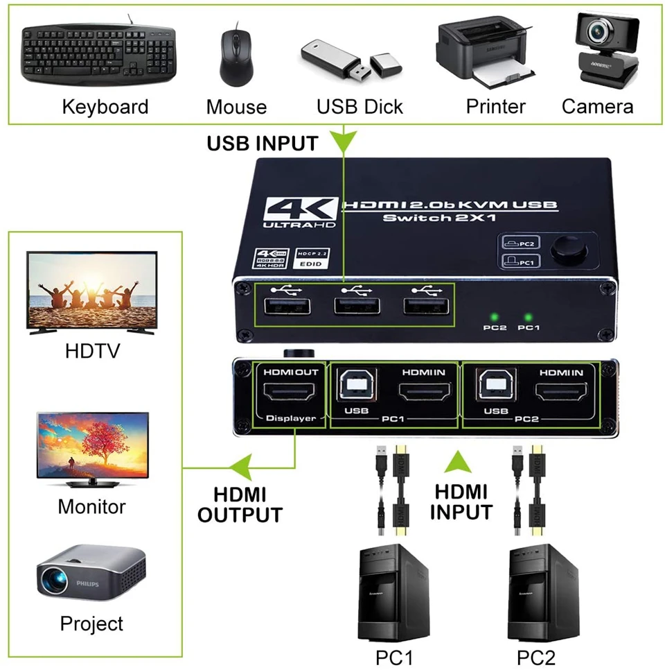 2022 4K 60Hz KVM Switch HDMI 2 Port HDMI KVM Switch USB  PC Computer KVM Switch Keyboard Mouse Switcher Box for Laptop,PS4,Xbox