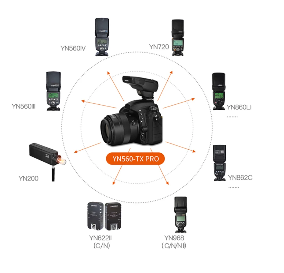 Yongnuo-ワイヤレス手動フラッシュ送信機,yn560tx ii YN560-TX pro