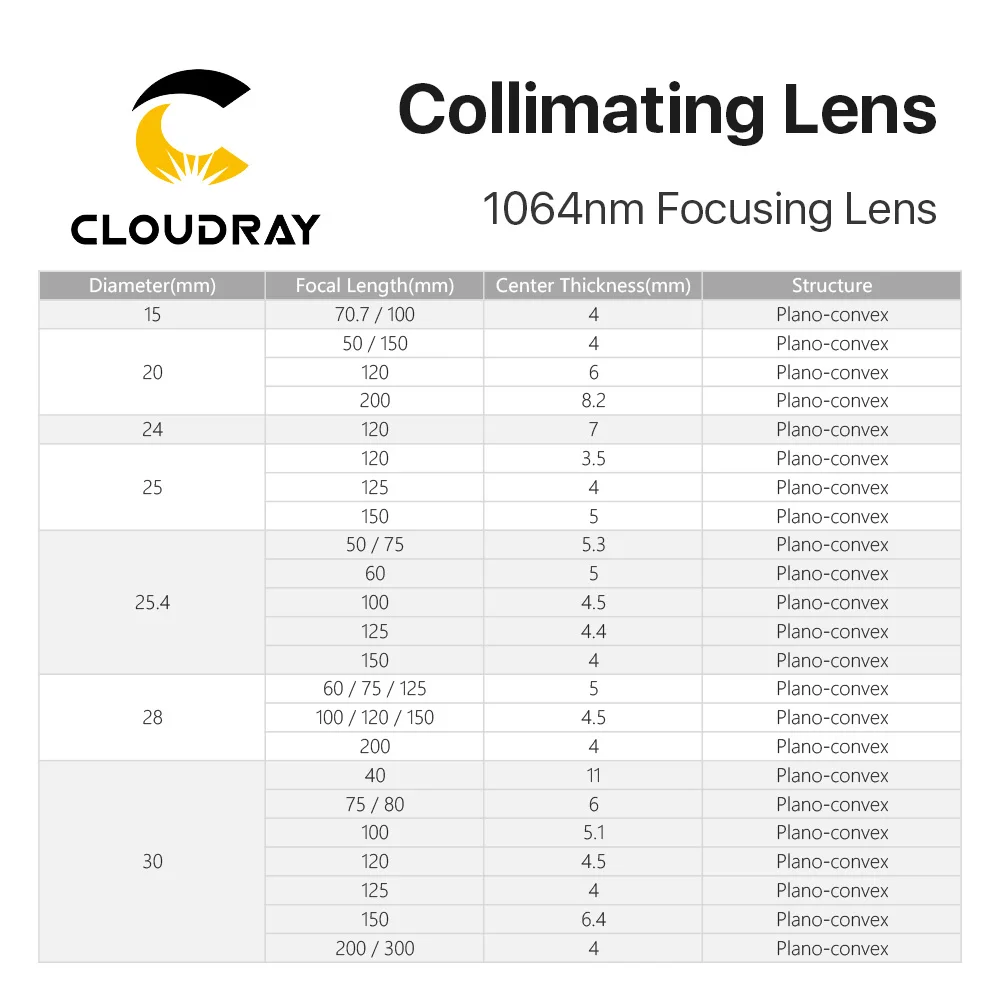 Cloudray 1Pcs Focusing & Collimating Lens Dia. 20 - Dia.50 OEM Quartz Fused Silica Fiber Laser 1064nm Raytools