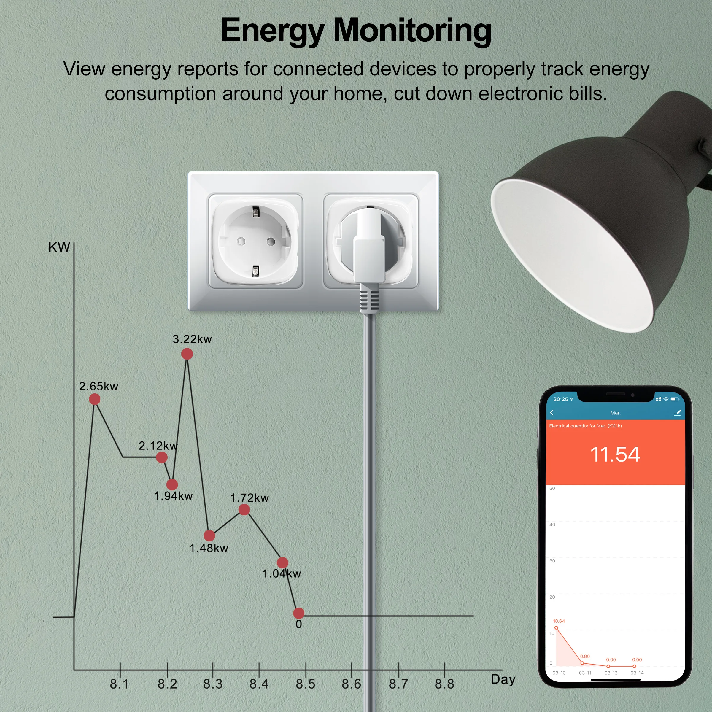 GIRIER Tuya Smart Wifi Plug 20A Remote Control Smart Socket Outlet EU Power Monitor Timer Function Works with Alexa Google Home