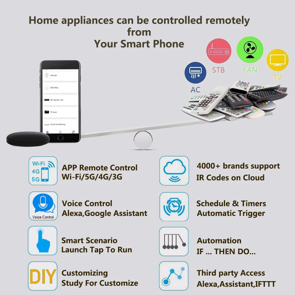 Tuya WiFi IR Control remoto para aire acondicionado TV, hogar inteligente Control remoto Universal infrarrojo para Alexa,Google Home Yandex