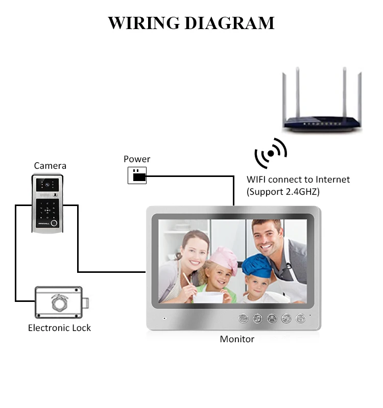 9 Inch LCD Monitor Wired WIFI Video Door Phone Wireless Intercom Doorbell APP Remote Control Visual Door Viewer