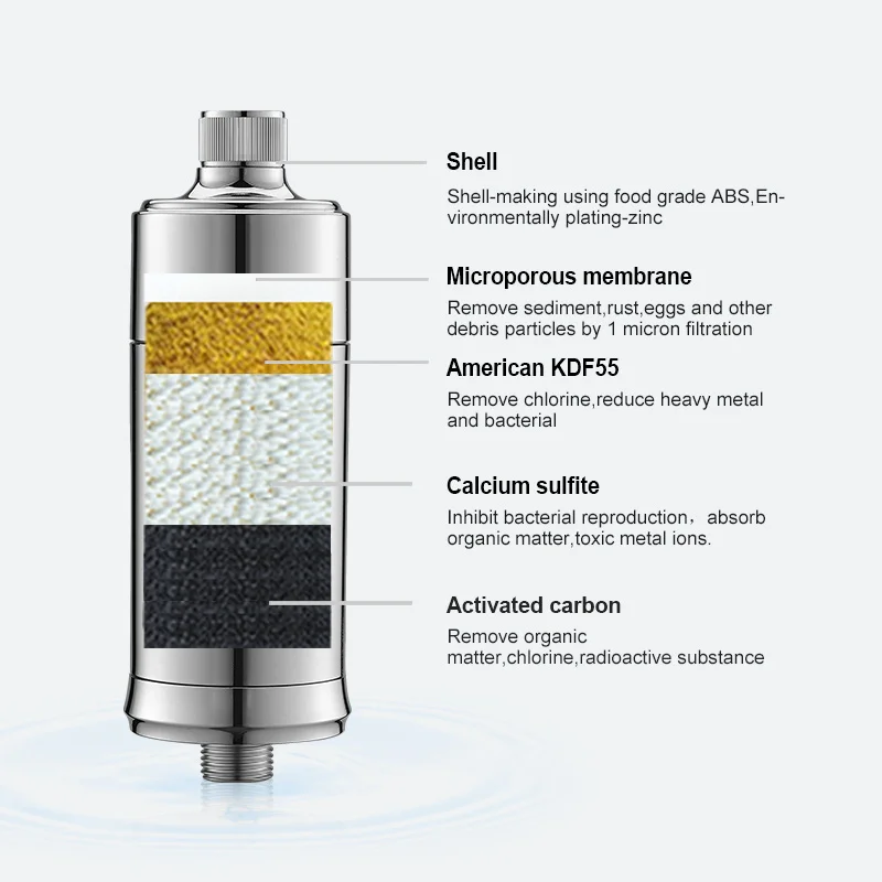 Wheelton Shower Water Filter Household Softening hard Water Purifier Chlorine Heavy Metal  Sediment Improves Dry Itchy Skin