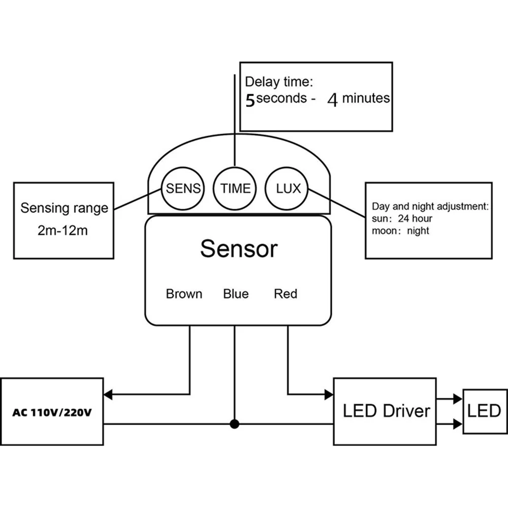 Sensor de movimento infravermelho automático PIR, Interruptor com LED, Detector para exterior, AC 220V