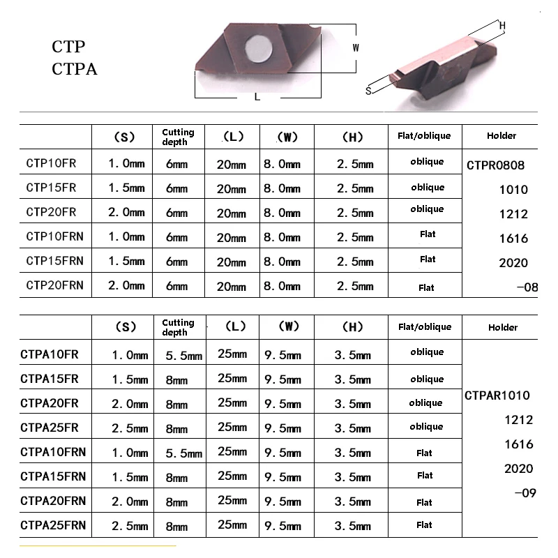 BEYOND 10pcs CTPA Carbide Inserts CTPA08 CTPA10 CTPA15 CTPA20 use CTPAR Turning Tool Holder for Steel & Stainless Aluminum