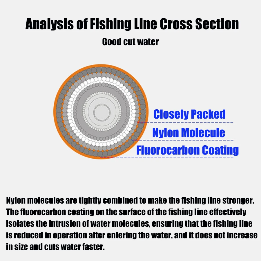 Fluorocarbono Sedal Premium – Transparente alta resistencia mar - imagen 3