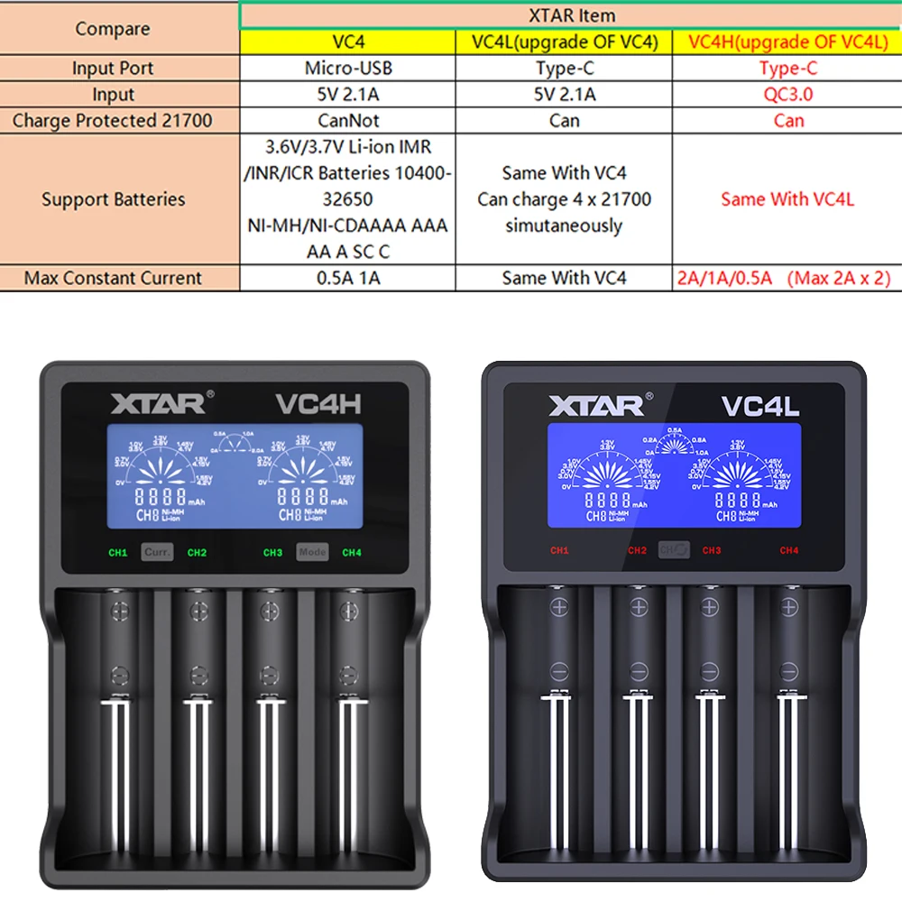 Ładowarka XTAR VC4H – Quick Charge QC3.0 do akumulatorów 3,6/3,7 V 18650, 20700, 21700, 26650, 18350 i AAA/AA 1,2 V