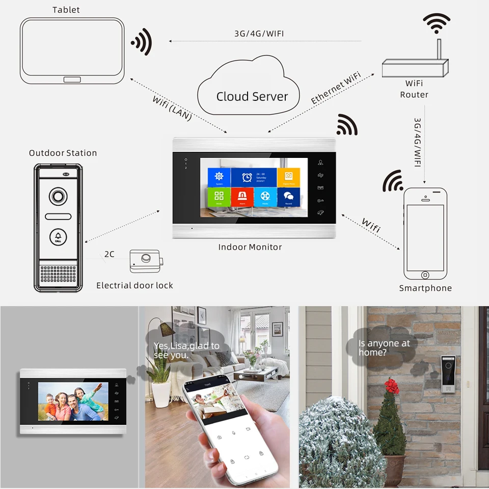 Беспроводной видеофон Jeatone Tuya Wi-Fi видеодомофон в квартиру для дома, монитор для помещений 720P, дверной звонок, наружная камера наблюдения, домофон