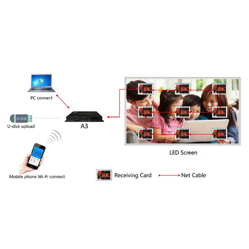 Huidu HD-A3L Full Color Async Speler Box Voor binnen buiten LED Display Scherm Reclame Machine Aliexpress Online Shop